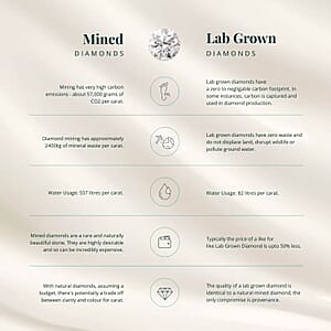 Luxuriant Lab Grown Diamond Geometry Ring in Rhodium Over Sterling Silver 2.00 ctw (Size 9.0)