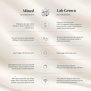  Luxuriant Lab Grown Diamond (F - 8.0) 4.75 ctw Ring in 14K White Gold (Size 6.0) 4.85 Grams