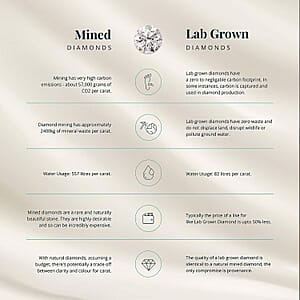 Luxuriant Lab Grown Diamond Men's Ring in 14K YG Over Sterling Silver 1.00 ctw (Size 12.0)