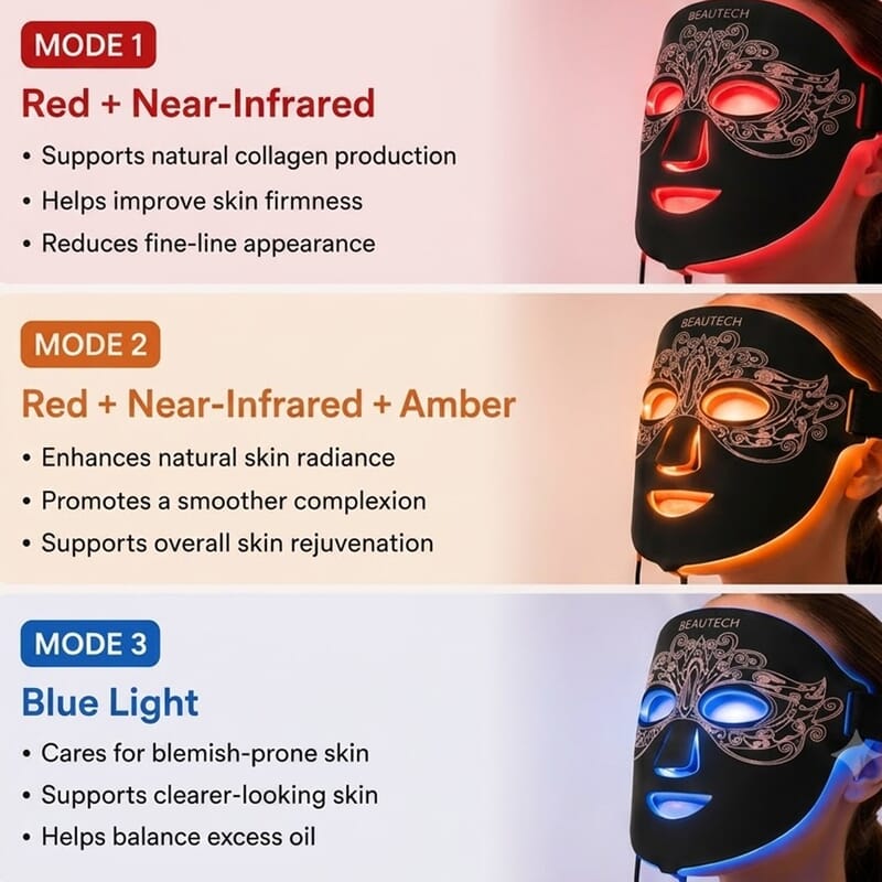 Beautech Black pcs LED Lights Facial Mask (Lifetime Warranty)