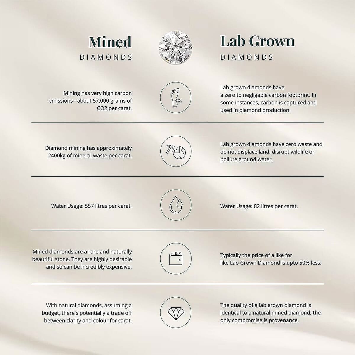 Luxuriant Lab Grown Diamond G-H SI 1.00 ctw  Men's Ring in 950 Palladium (Size 11.5) 4.70 Grams (Del. in 10-12 Days)  image number 3