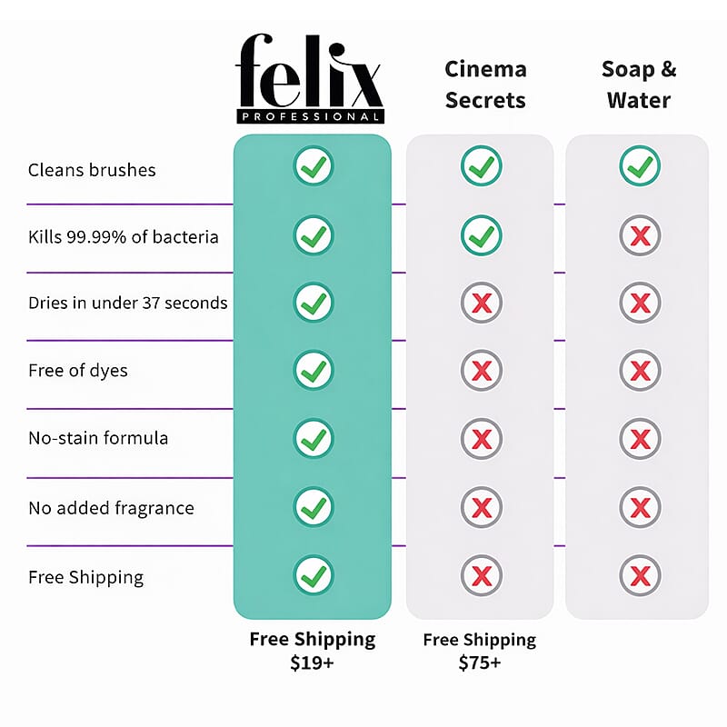 Felix Professional Make Up Brush Cleaner Solution 16Oz