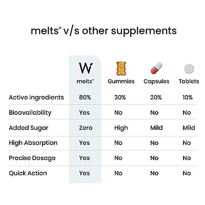 Wellbeing Nutrition Melts Into Hair Fall Control Keranat + Zinc - Tropical Strawberry