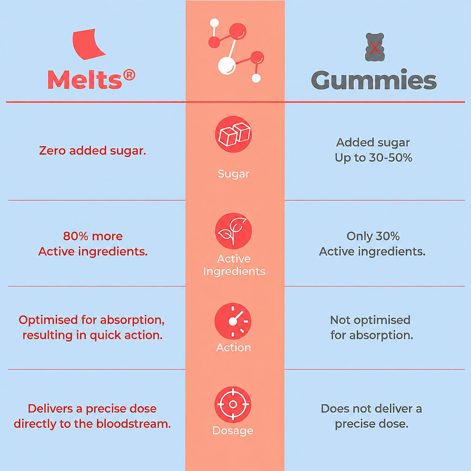Wellbeing Nutrition Melts Into Instant Energy Green Tea Caffeine + Electroytes - Strawberry Mint