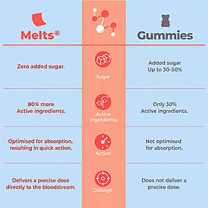 Wellbeing Nutrition Melts Into Instant Energy Green Tea Caffeine + Electroytes - Strawberry Mint