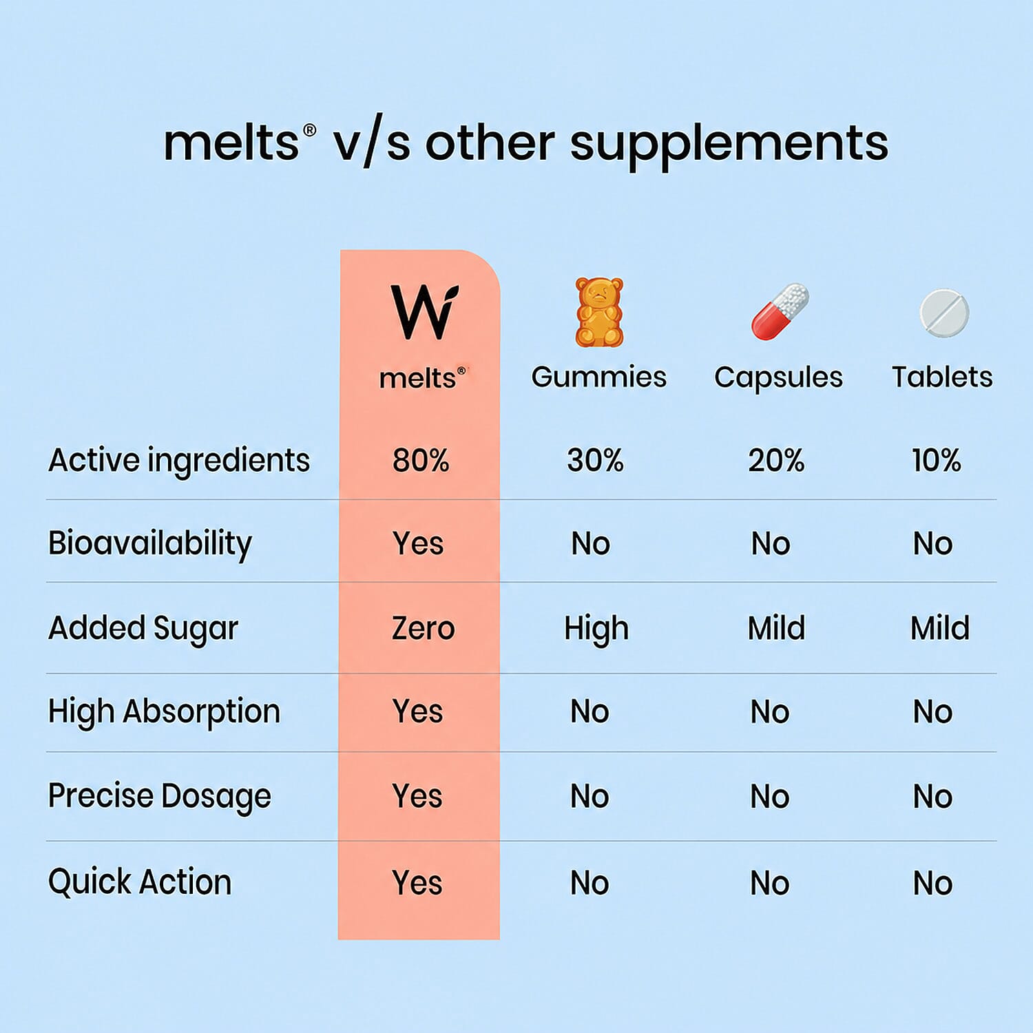 Wellbeing Nutrition Melts Into Instant Energy Green Tea Caffeine + Electroytes - Strawberry Mint