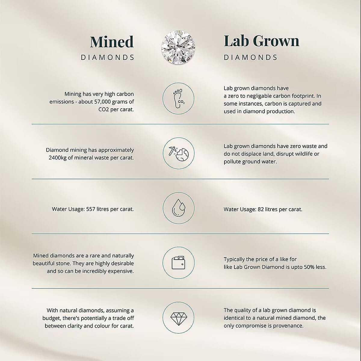 Luxuriant Lab Grown Diamond Band Ring in 950 Palladium 1.30 ctw (Size 12.0) image number 3