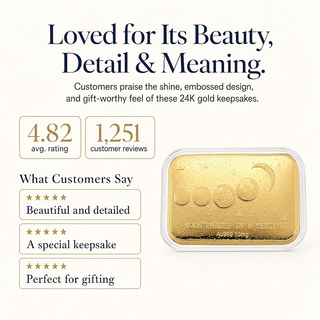 24K Golden Moon Phases, A Symbol of Life’s Journey Embossed Sheet 10mg