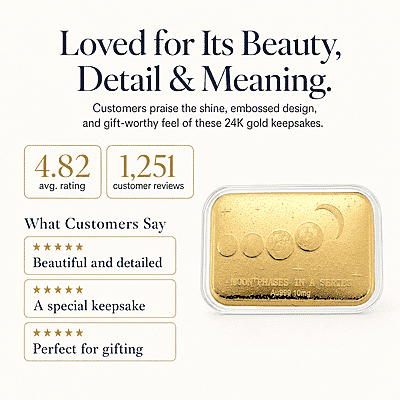 24K Golden Moon Phases, A Symbol of Life’s Journey Embossed Sheet 10mg
