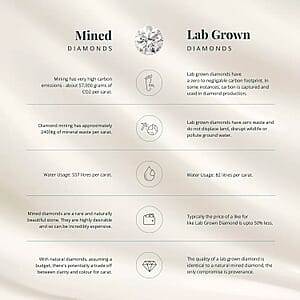 Luxuriant Lab Grown Diamond G-H SI 0.30 ctw Ring in Rhodium Over Sterling Silver (Size 10.0) (Del. In 10-12 Days)