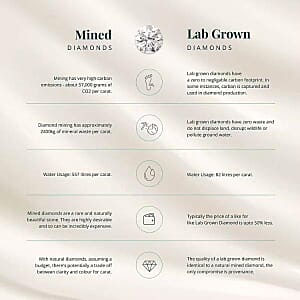 Luxuriant Lab Grown Diamond G-H SI 0.10 ctw Band Ring in Platinum Over Sterling Silver (Size 5.0)