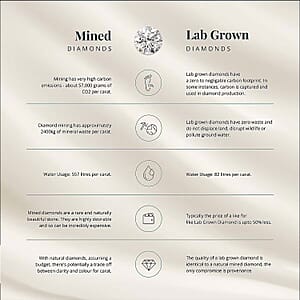 Luxuriant Lab Grown Green Diamond IR and Lab Grown Diamond VS 2.50 ctw Green Legacy Frame Ring in 950 Platinum (Size 6.0) 5.85 Grams