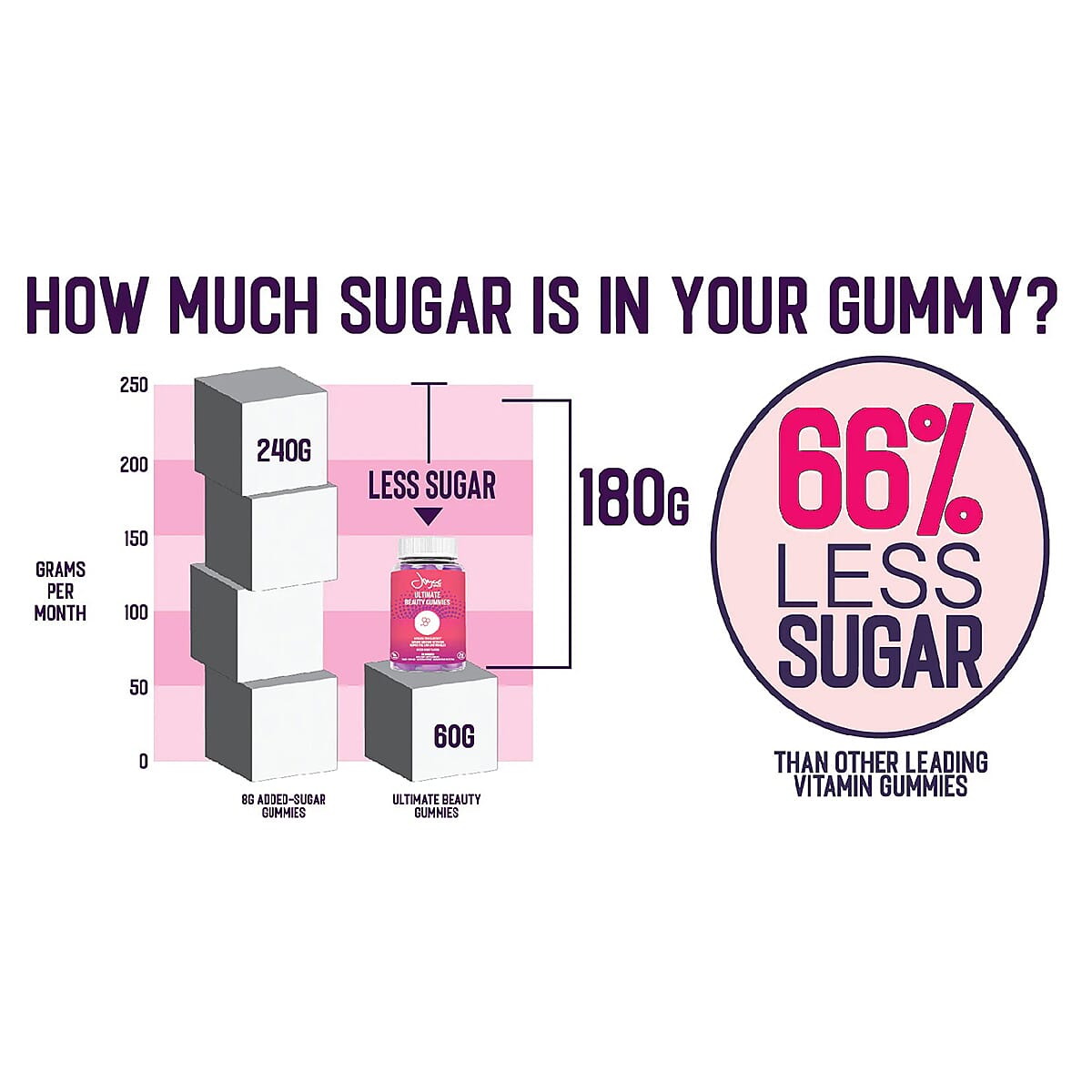 Joyce Giruad Beauty Ultimate Beauty Gummies 30-DAYS (Ships in 7-10 Days) image number 8