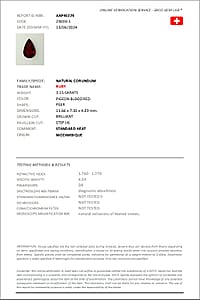 Rare Find Certified & Appraised Chairman Collection AAAA Natural Montepeuz Ruby (Pear Free Size) 3.14 ctw