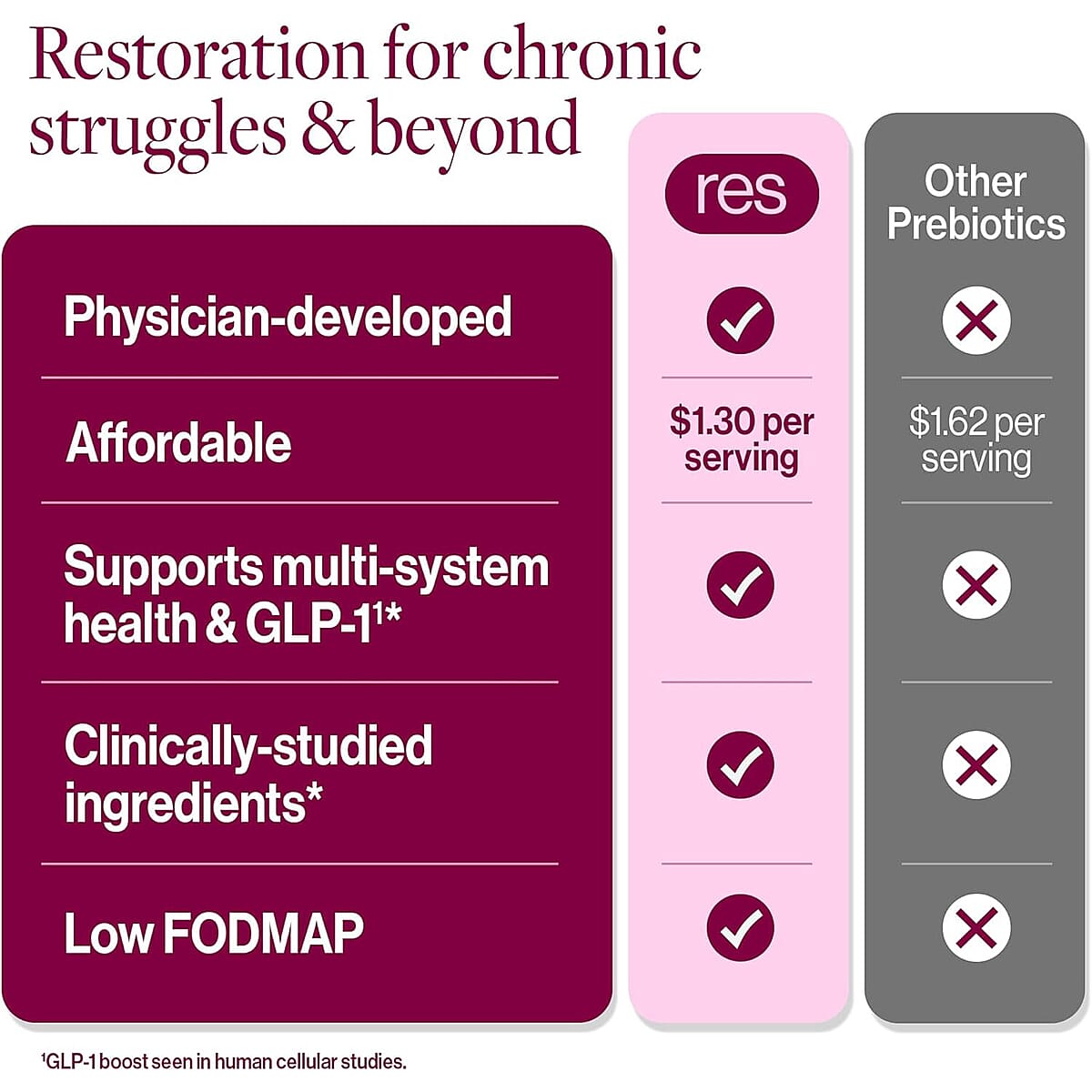 resG Prebeet Energy Prebiotic Dietary Supplement (30 Servings) Made in US image number 6