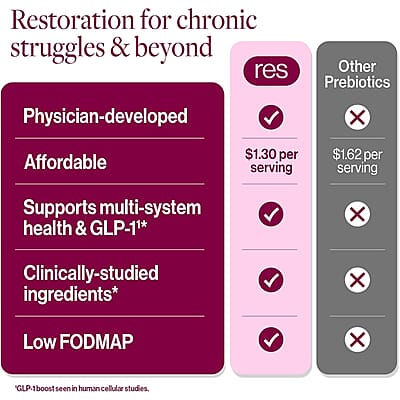 resG Prebeet Energy Prebiotic Dietary Supplement (30 Servings) Made in US