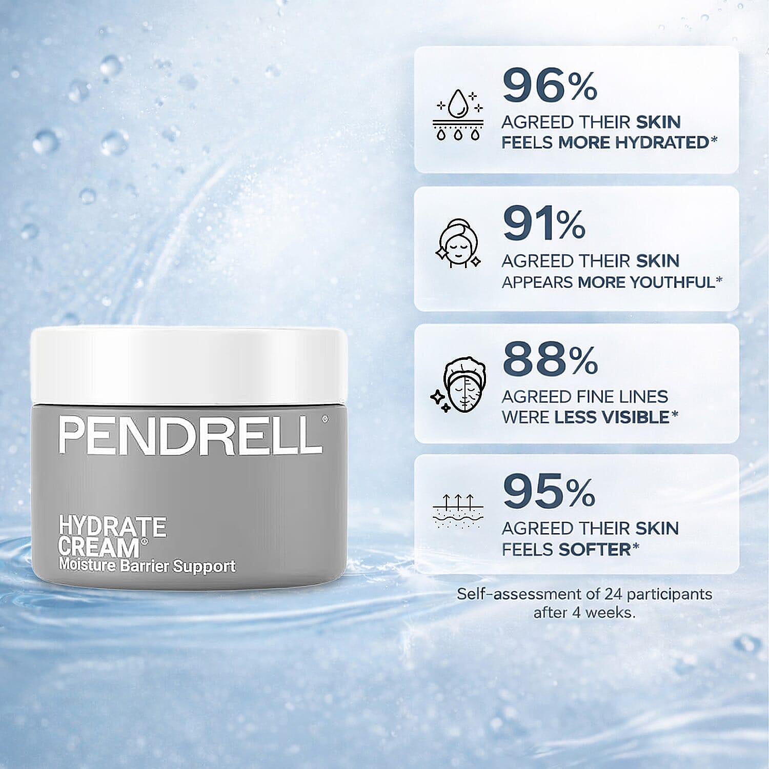 Pendrell Moisture Barrier Support Hydrate Cream (1.7oz) Made in US