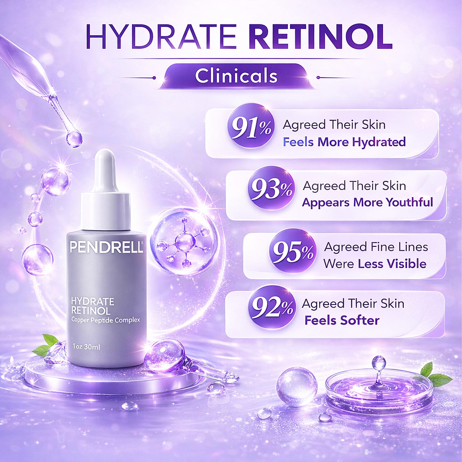Pendrell Copper Peptide Complex Hydrate Retinol (1oz) Made in US
