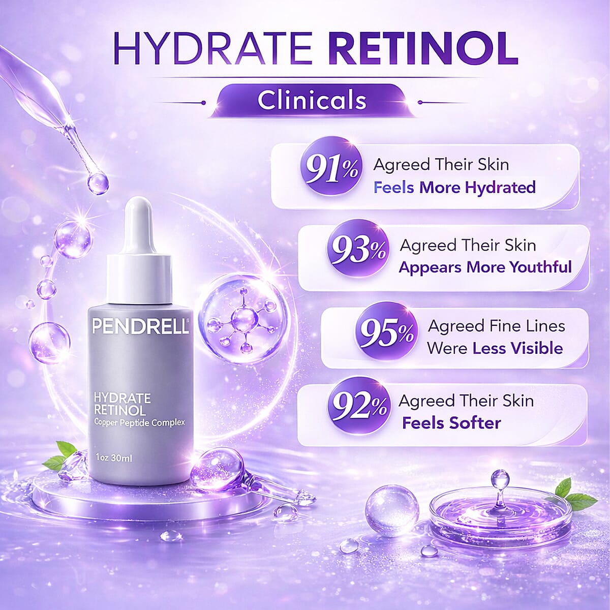 Pendrell Copper Peptide Complex Hydrate Retinol (1oz) Made in US image number 3