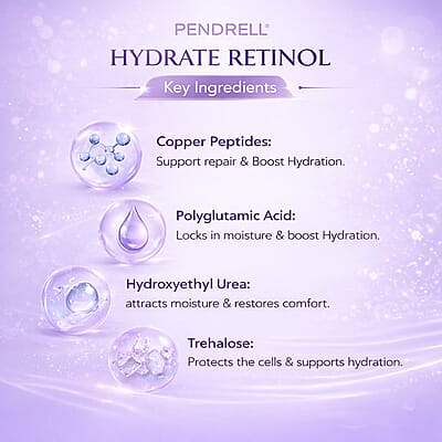 Pendrell Copper Peptide Complex Hydrate Retinol (1oz) Made in US