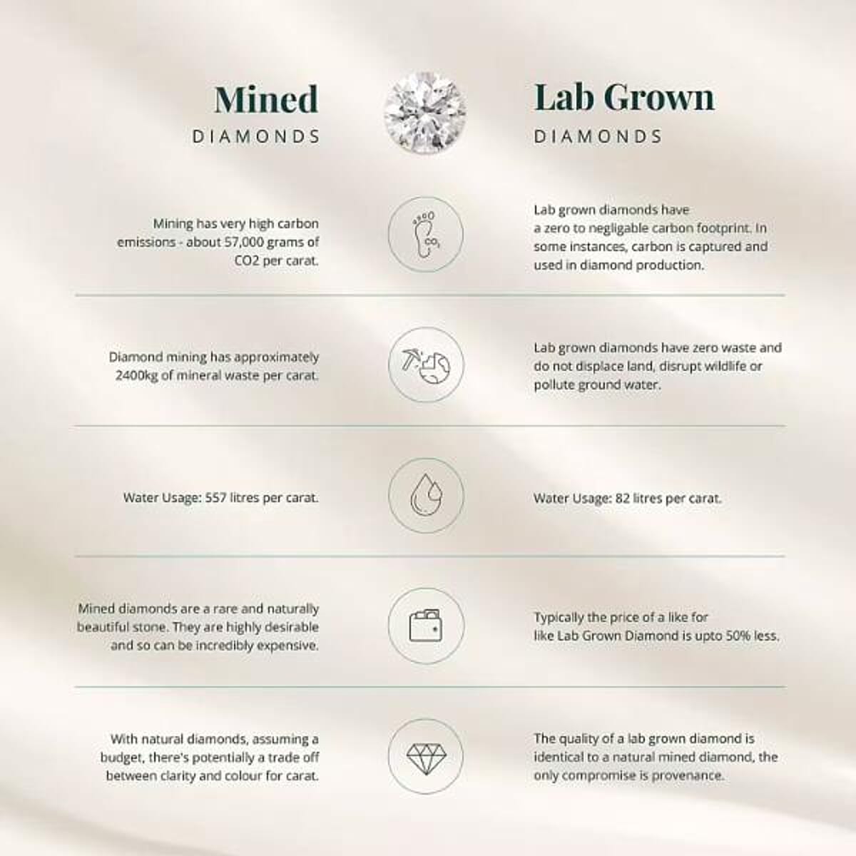 Lab Grown Diamond VS 2.75 ctw Ring in 14K White Gold (Size  7.0)  5.55 Grams image number 3