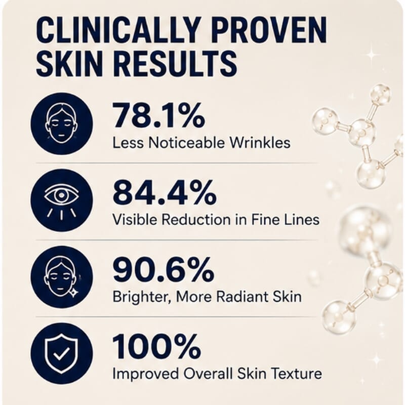Clinical Results 24/7 Zero Gravity - Restore / Stem Cell Deep Renewal Serum (AM)