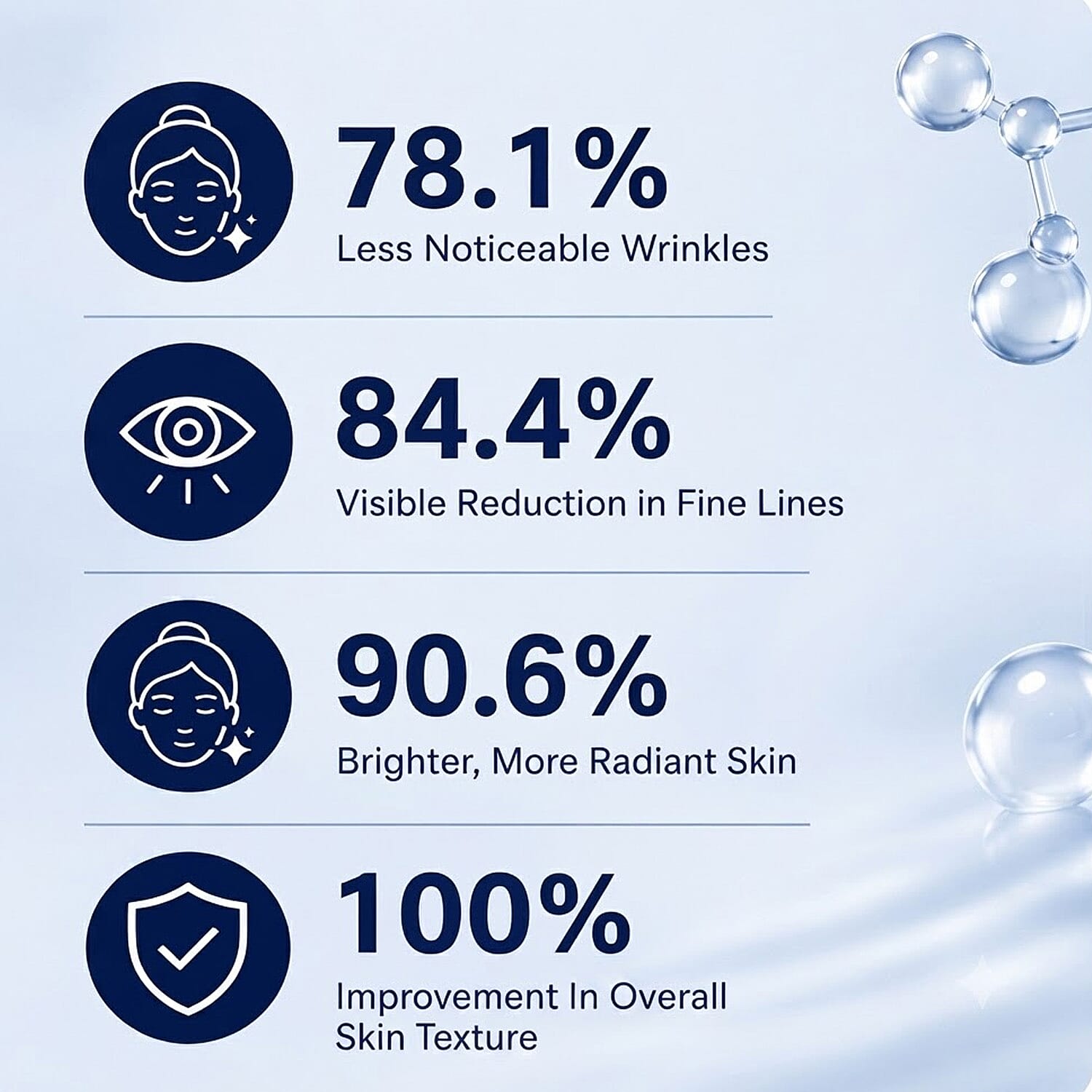 Clinical Results 24/7 Zero Gravity -Rehydrate / Advanced Moisture - Lock Cream