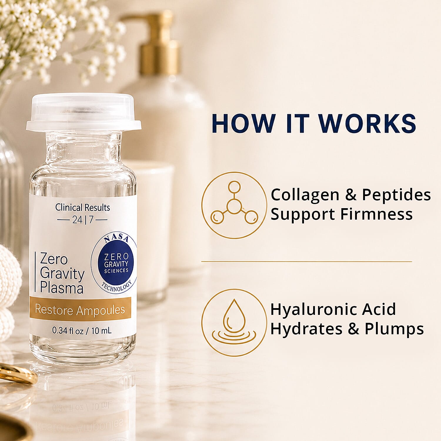 Clinical Results 24|7 Zero Gravity - Restore+ / PlasmaMax Ampoules (with punch down micro-needle)