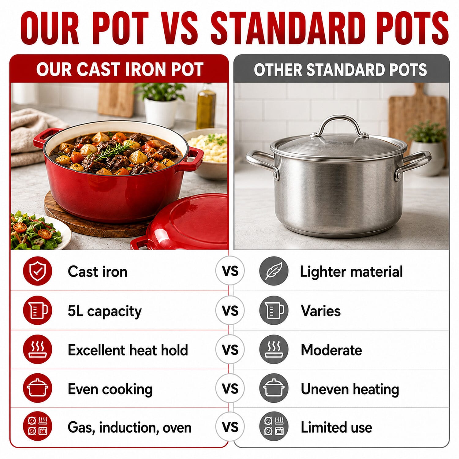 Livmore 2 in 1 Red 5L Dutch Oven with Frying Pan Lid