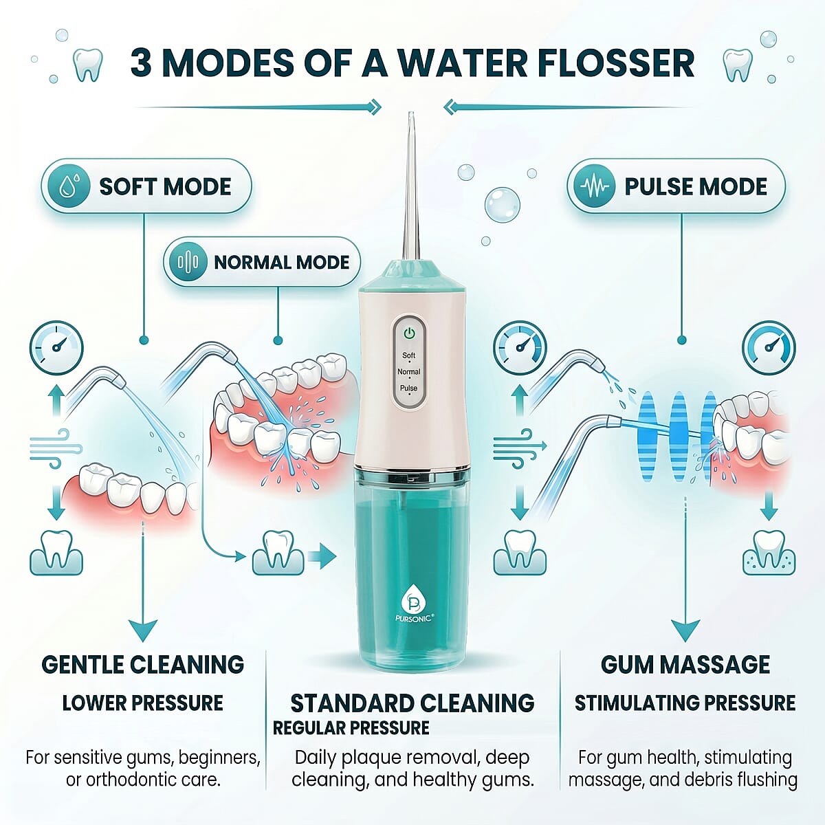 Pursonic USB Rechargeable Water Flosser -White image number 4