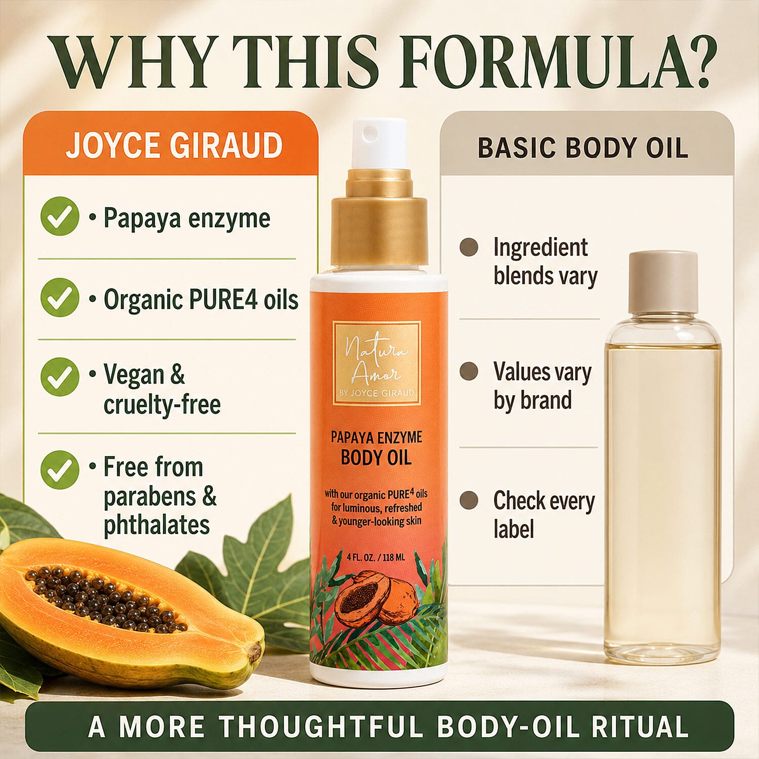 Joyce Giruad Natura Amor Papaya Enzyme Body Oil (4oz) Made in US