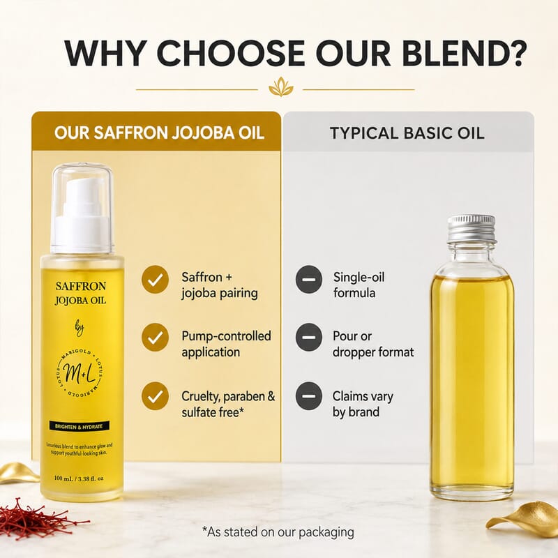 Marigold and Lotus Saffron Jojoba Oil 3.38oz