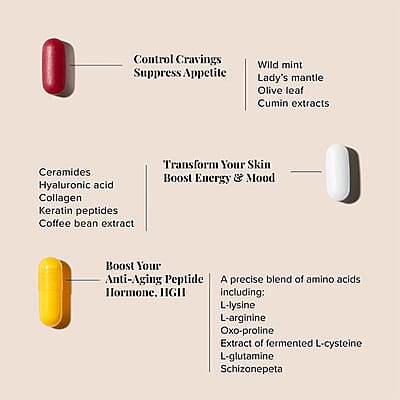 SeroVital® ADVANCED Dietary Supplement (120 Capsules + 60 Tablets)