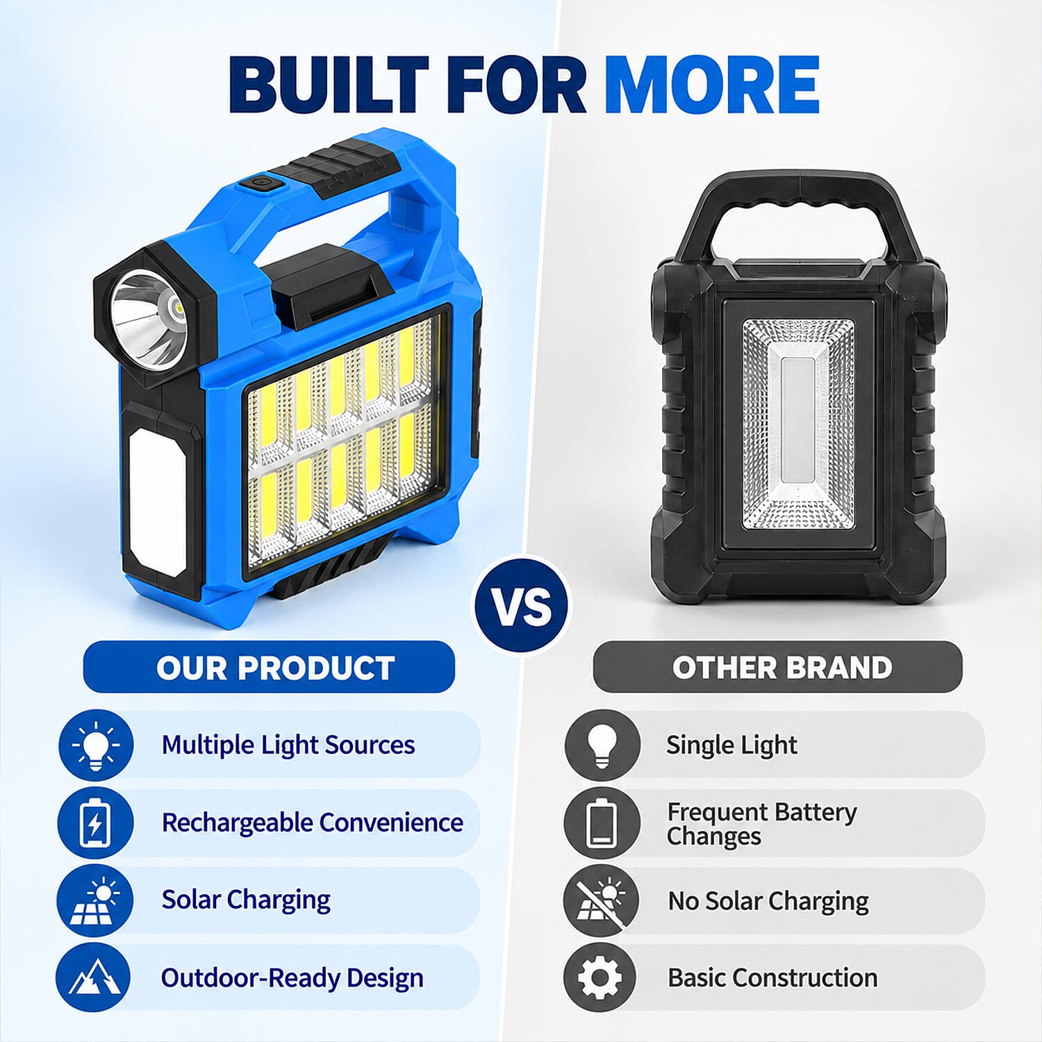 Livmore Blue Solar Flashlight, 3-Level Dimming with Phone Charging Point 1200mAh