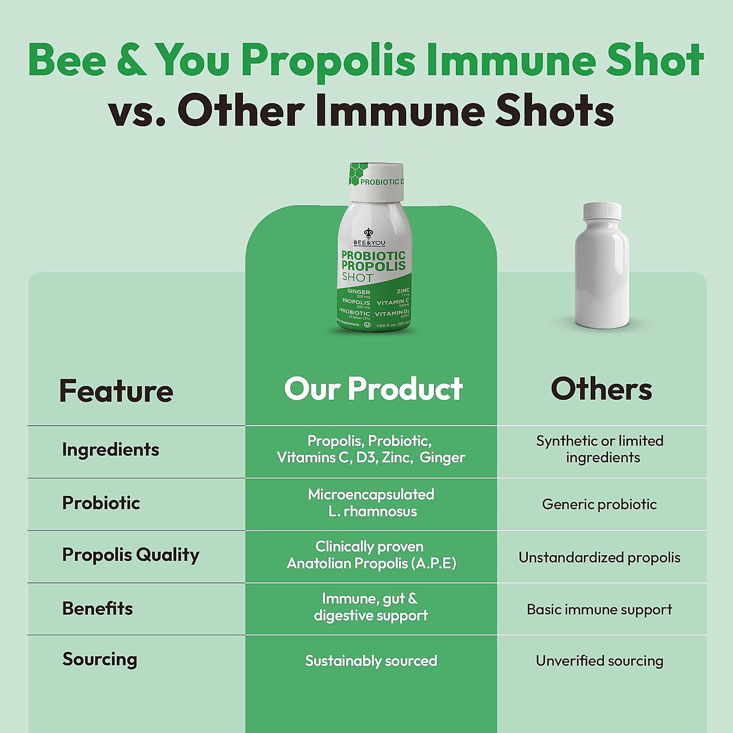 Bee & You Probiotic & Propolis Shots (12x 1.69oz)