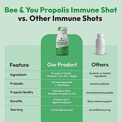 Bee & You Probiotic & Propolis Shots (12x 1.69oz)