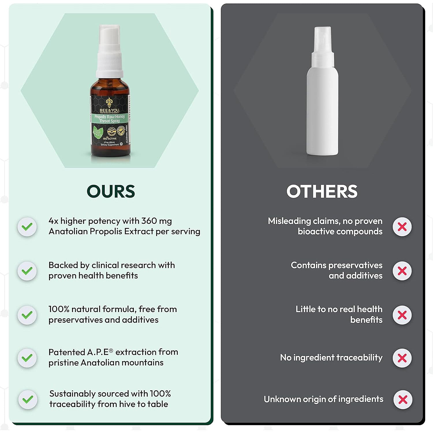 Bee & You Propolis Raw Honey Throat Spray (1oz)