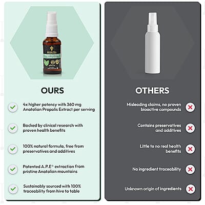 Bee & You Propolis Raw Honey Throat Spray (1oz)