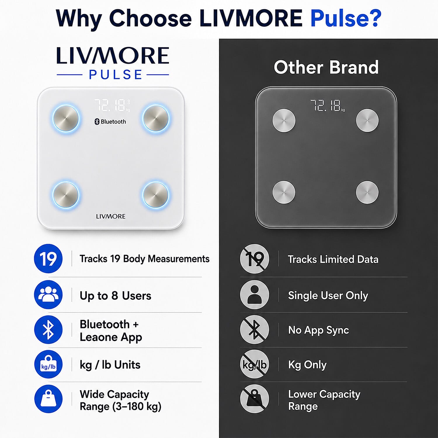 Livmore White Scale with 7 Color Lights