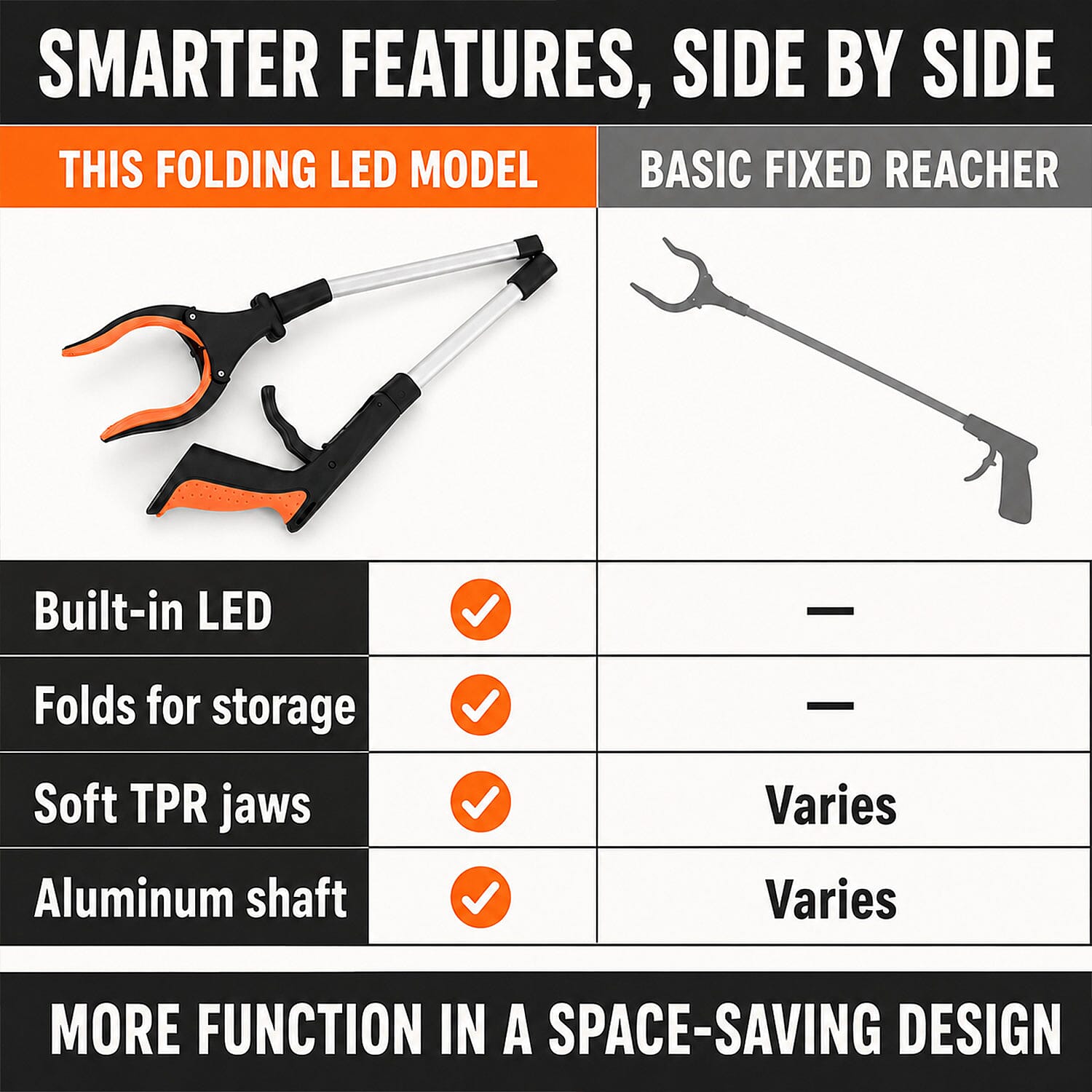 Livmore Orange Foldable Reacher with Led Light
