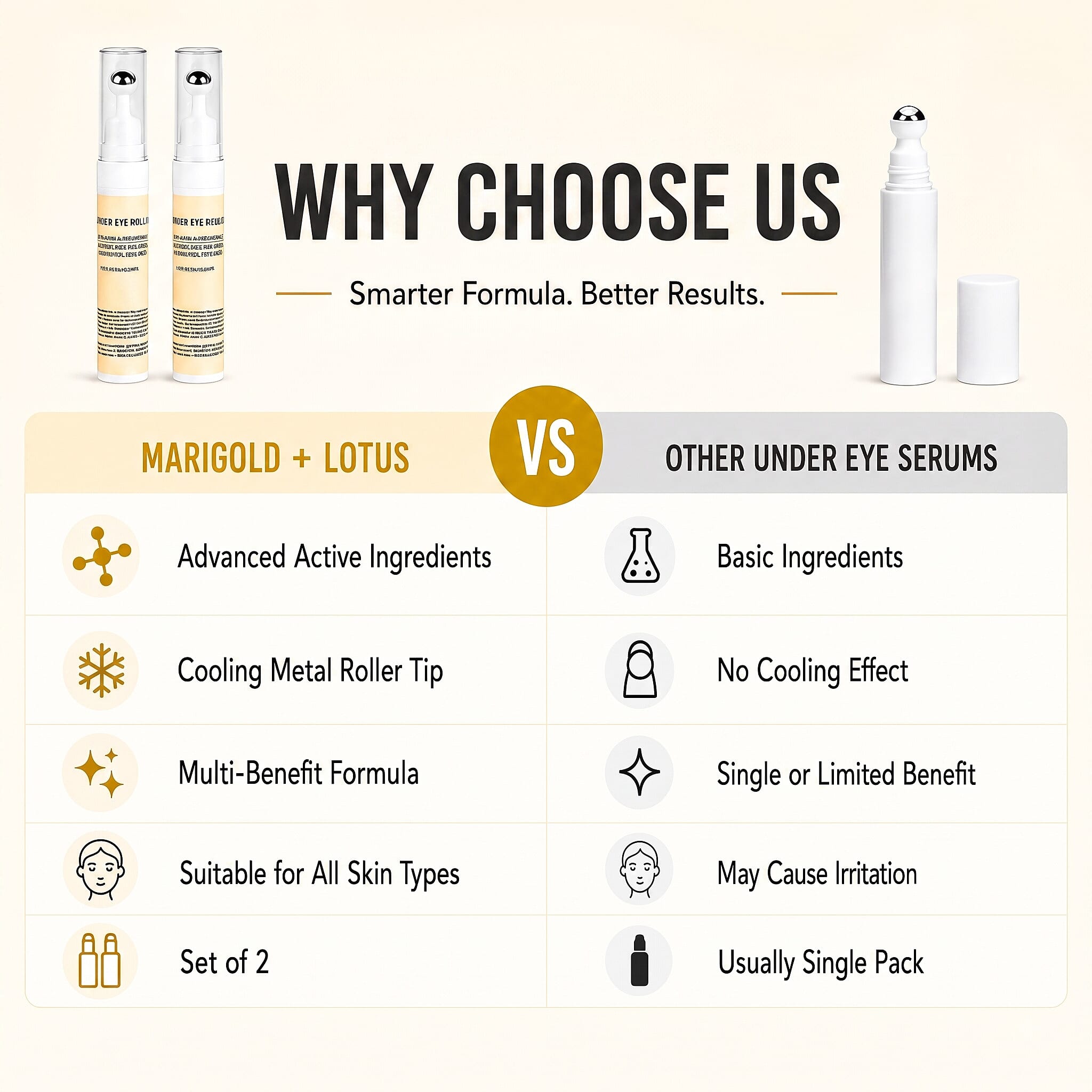 Marigold and Lotus Set of 2 Anti-Aging and Brightening Peptide Collagen 0.50oz