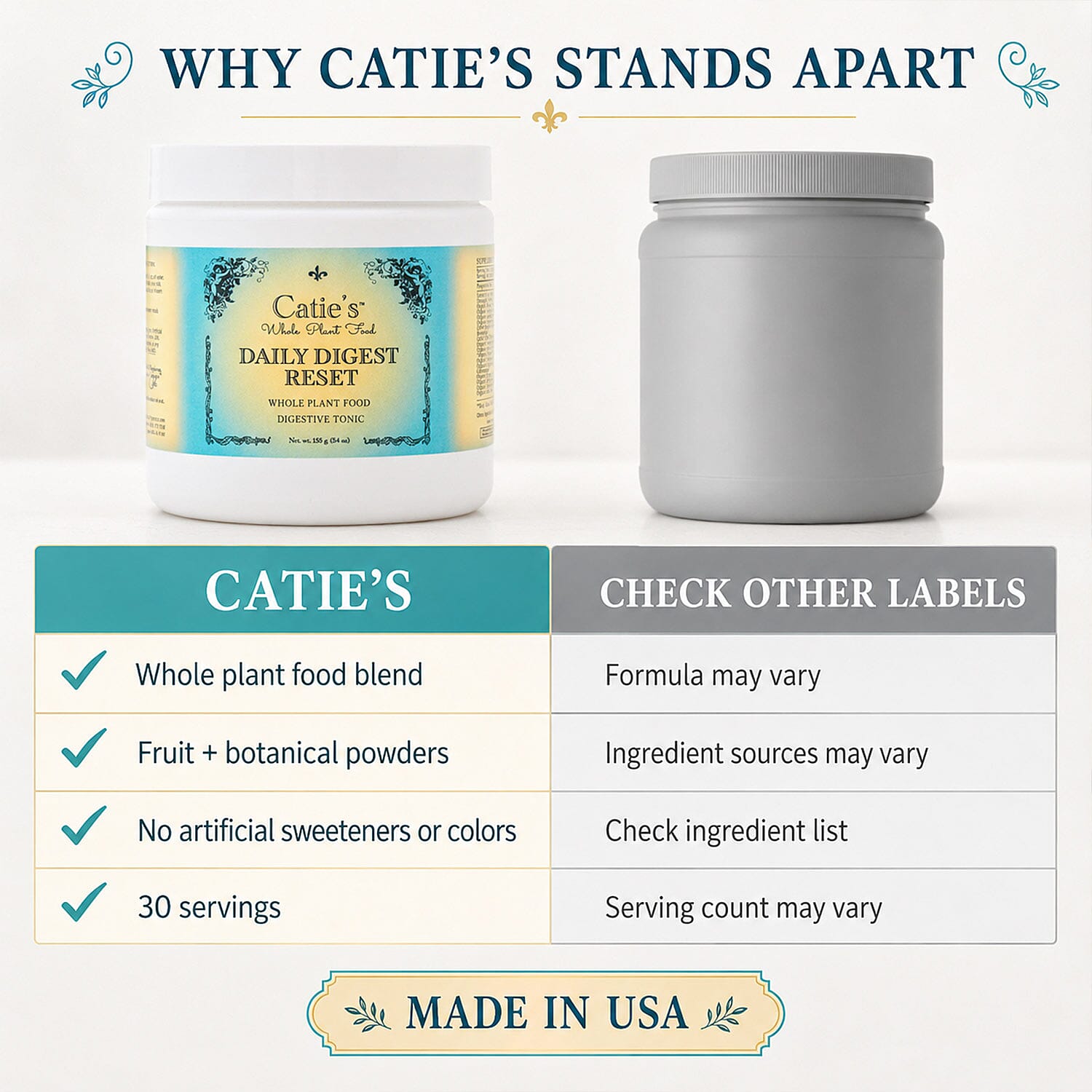 Catie's Whole Plant Food Daily Digest Reset Supplement (5.4oz) Made in USA