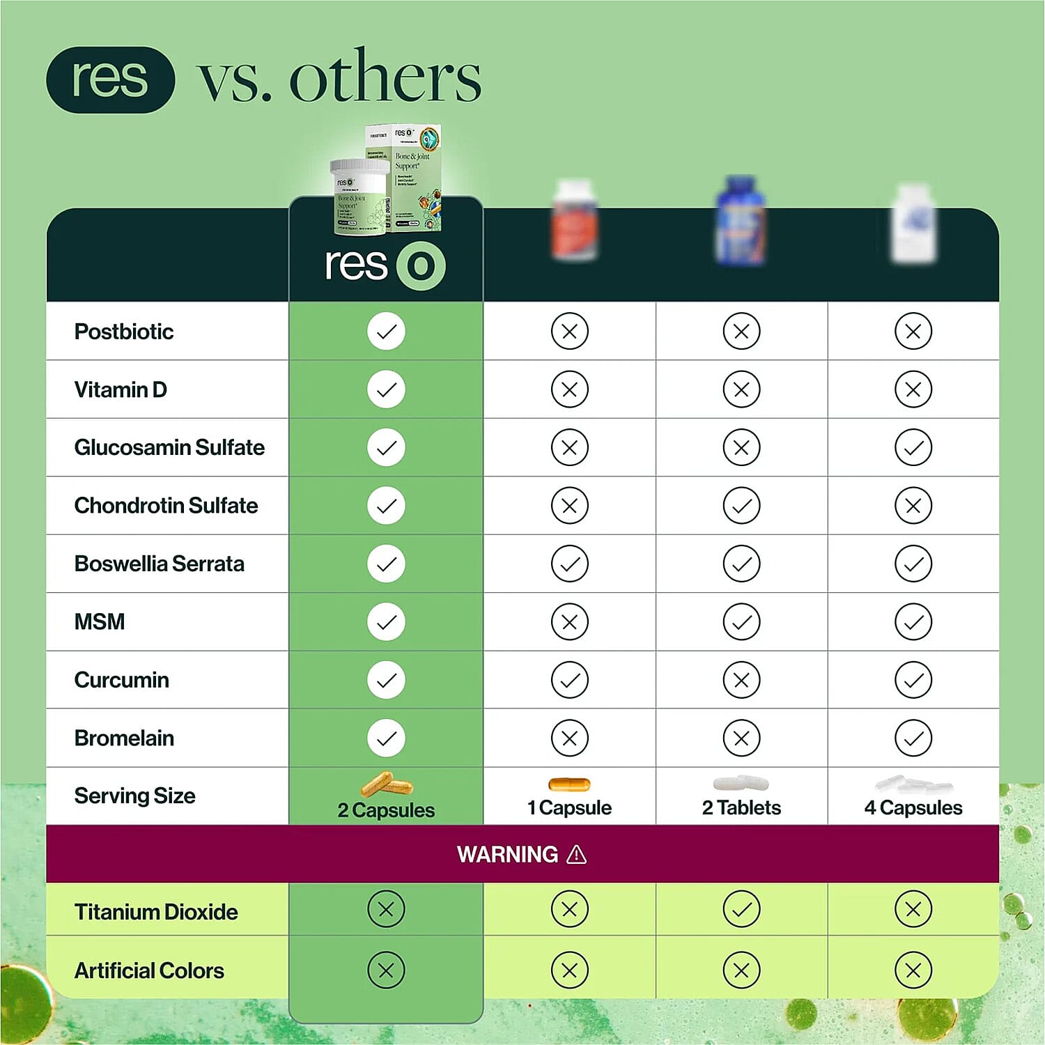 Resbiotic Reso Bone & Joint Support Postbiotic