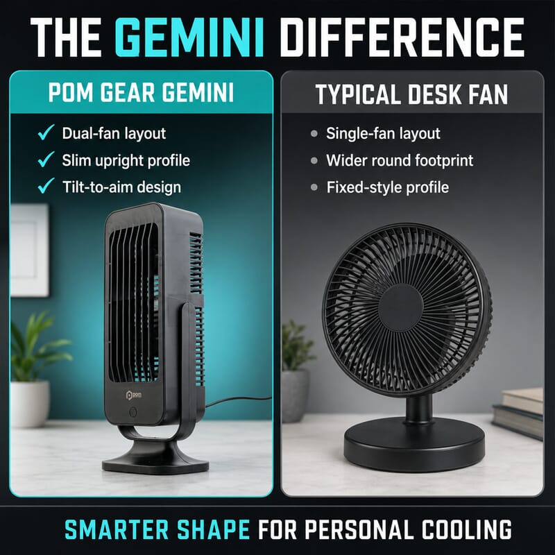 Pom Gear Gemini Twin Turbo Desk Fan - Black