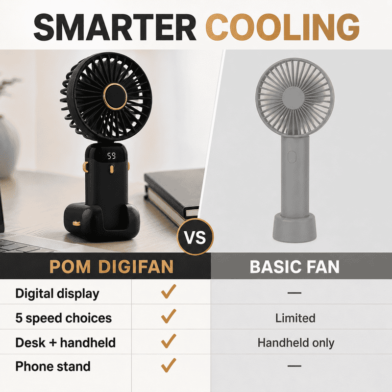 Pom Gear DigiFan - Pom Desk/Handheld Fan with Digital Display -Black