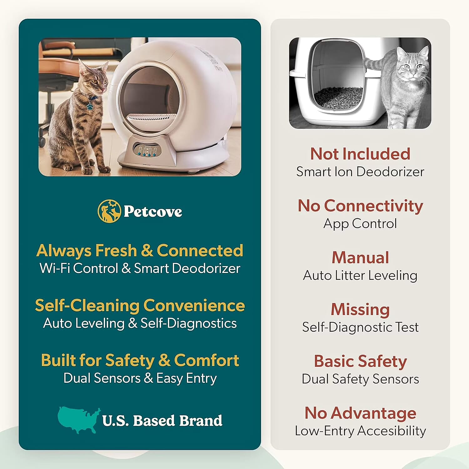 PurrTek Automatic Self-Cleaning Cat Litter Box - Gray