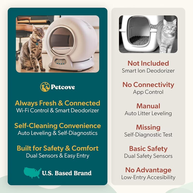 PurrTek Automatic Self-Cleaning Cat Litter Box - Gray
