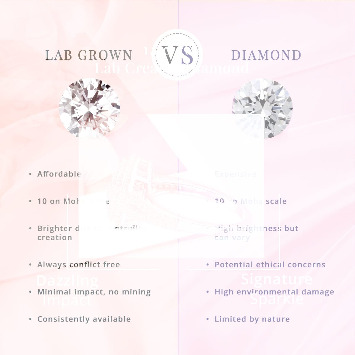 10K White Gold G-H SI Luxuriant Lab Grown Diamond Cocktail Ring (Size 8.0) 1.00 ctw image number 4